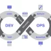 What is Devops? (Development & Operations)