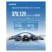 GWM Achieves Sales Increase in April, Demonstrating Long-Term Development