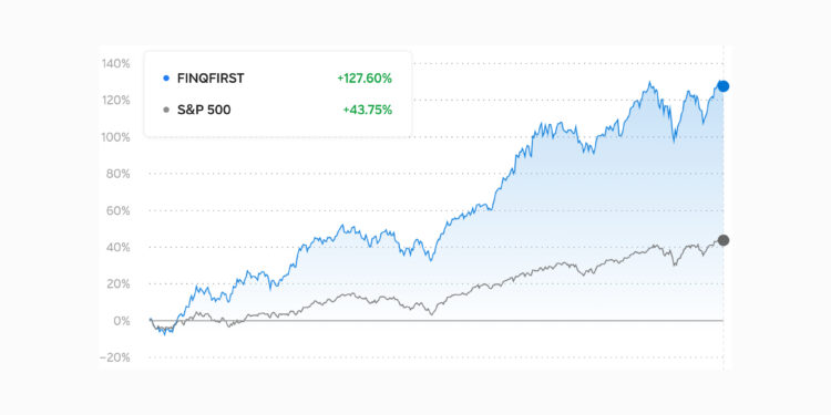 How AI is Revolutionizing Stock Market Insights: A Deep Dive into FINQ’s STOCKS-AI 2.0