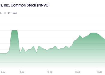 NanoViricides (AMEX:NNVC) Leads the Charge in Revolutionary Antiviral Therapies with NV-387
