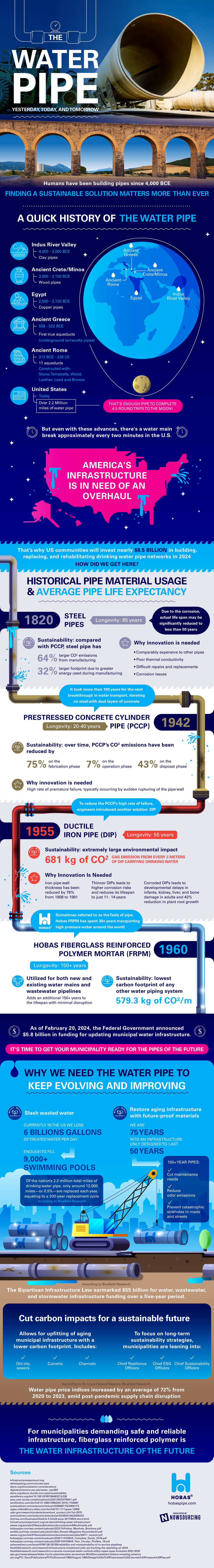 The Water Fiberglass Pipe – Yesterday, Today, and Tomorrow