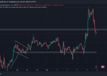 The Ultimate Crypto Trading Strategy for Consistent Profits: Supply and Demand Levels