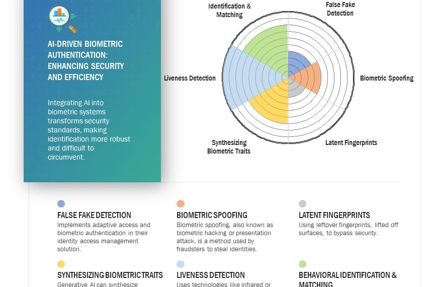 Biometrics Unmasked: The Double-Edged Sword of Cybersecurity