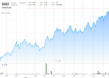 Why this Gold ETF is Outperforming Nearly Everything So Far This Year
