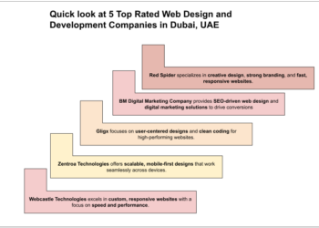Top Rated Web Design and Development Companies in Dubai, UAE