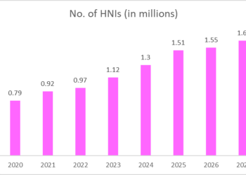High Net Worth Individuals: Key Trends and Preferences You Need to Know