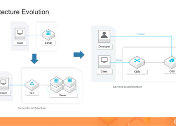How Web Application Development is Evolving with Serverless Architecture?