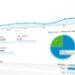 Examining the Web and Mobile Analytics Landscape: Trends, Players, and the Future