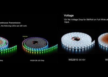 Hanron Factory Unveils WS2815 LED Strip Light – A High-Performance Lighting Solution