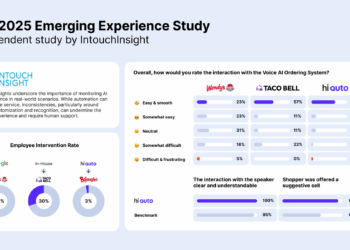 2025 Emerging Study AI QSRs