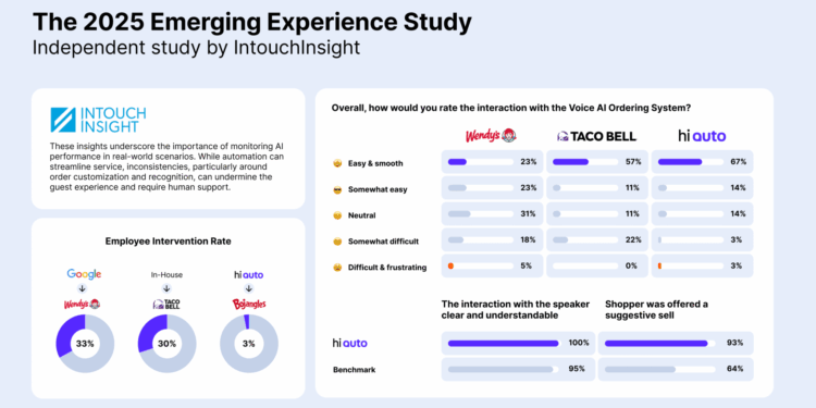 2025 Emerging Study AI QSRs