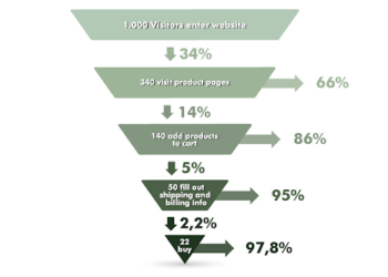 Salesworks Face To Face Sales: Bridging The Gap Between Digital Funnels And Real-World Conversions
