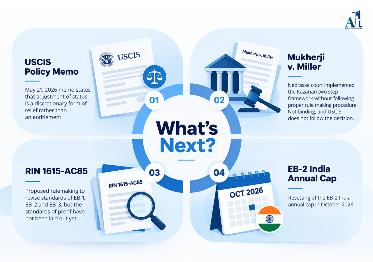EB1A graphic design